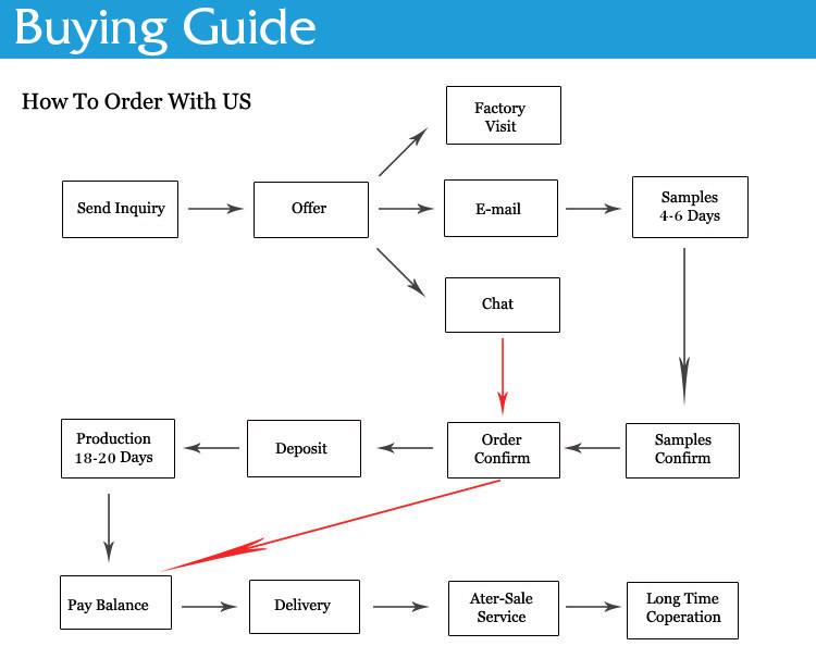 водич за куповину кутије за папир